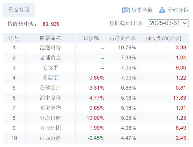 59财经夜宵：得知基金净值及选基策略赶紧告知大家(图5)