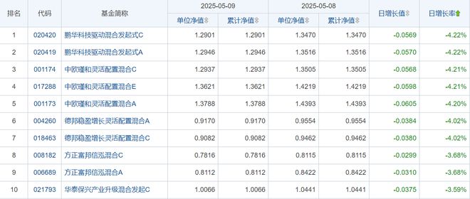 59财经夜宵：得知基金净值及选基策略赶紧告知大家(图3)