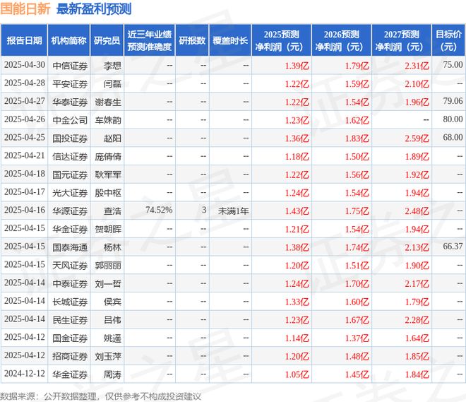 华源证券：给予国能日新买入评级(图1)