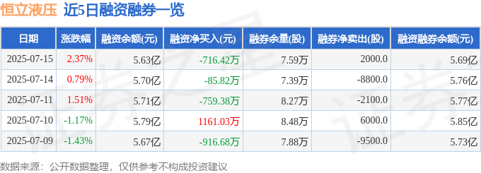 恒立液压（601100）7月15日主力资金净卖出18982万元(图2)