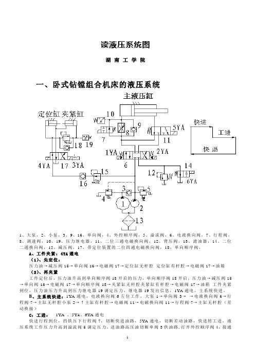 怎样读懂液压原理图共38页(图1)