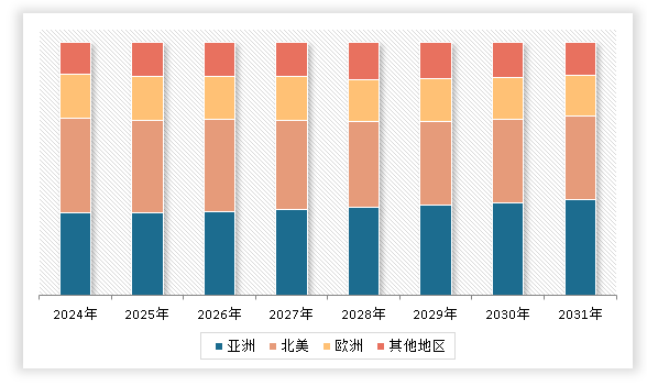 中国液压机械行业现状深度调研与投资战略研究报告（2024-2031年）(图3)