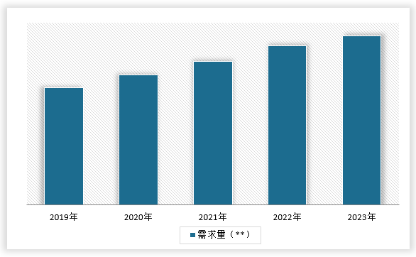 中国液压机械行业现状深度调研与投资战略研究报告（2024-2031年）(图6)