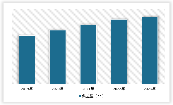 中国液压机械行业现状深度调研与投资战略研究报告（2024-2031年）(图5)