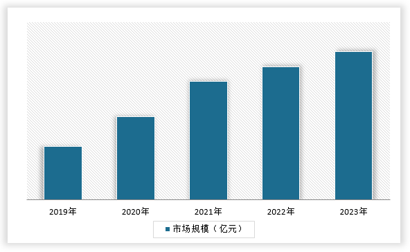 中国液压机械行业现状深度调研与投资战略研究报告（2024-2031年）(图4)