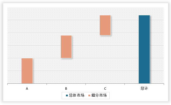 中国液压机械行业现状深度调研与投资战略研究报告（2024-2031年）(图7)
