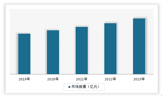 中国液压机械行业现状深度调研与投资战略研究报告（2024-2031年）(图8)