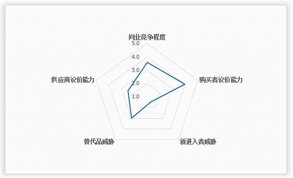 中国液压机械行业现状深度调研与投资战略研究报告（2024-2031年）(图11)