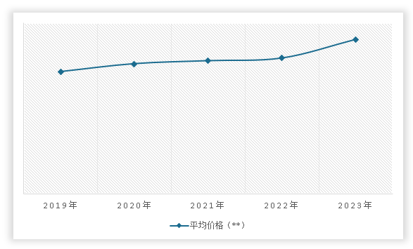 中国液压机械行业现状深度调研与投资战略研究报告（2024-2031年）(图12)