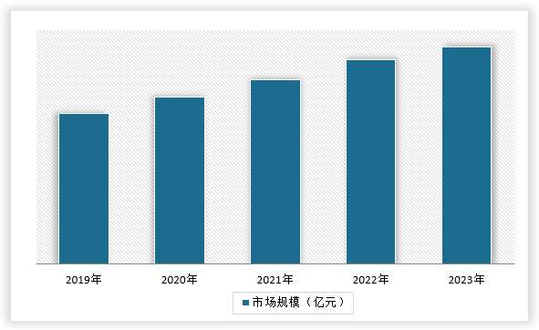 中国液压机械行业现状深度调研与投资战略研究报告（2024-2031年）(图14)