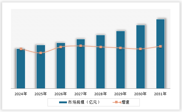 中国液压机械行业现状深度调研与投资战略研究报告（2024-2031年）(图15)