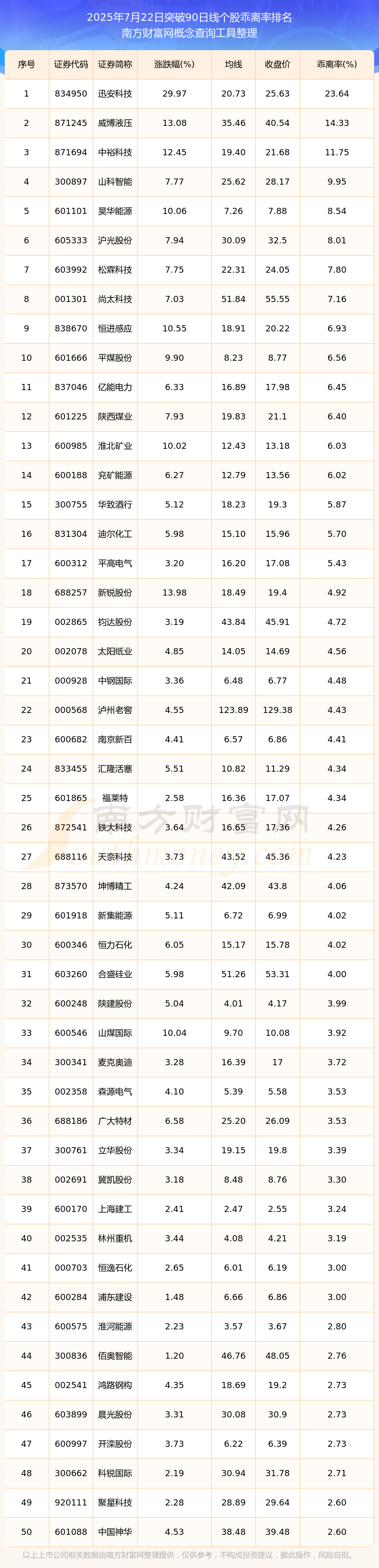 今日收盘突破90日线日）(图1)
