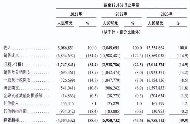 哪吒汽车注定掉队(图7)