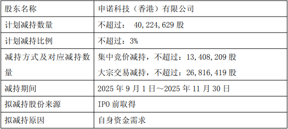 恒立液压实控人方拟减持此前套现25亿2022定增募20亿(图1)