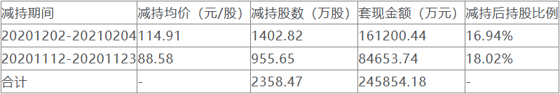 恒立液压实控人方拟减持此前套现25亿2022定增募20亿(图2)