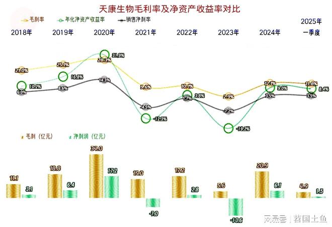 天康生物2024年和2025年一季度表现较好有持续向好的可能(图7)