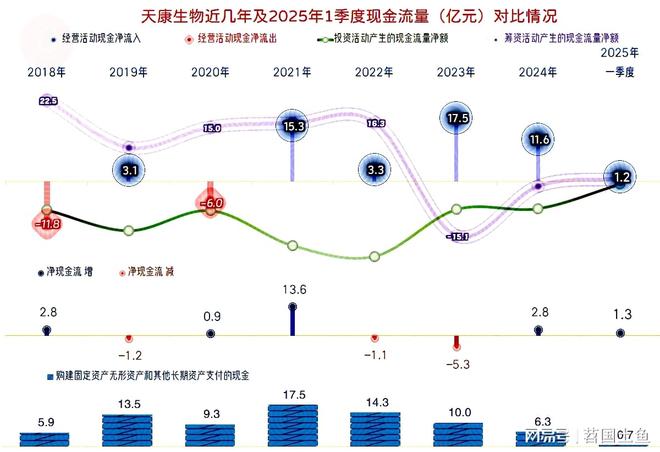 天康生物2024年和2025年一季度表现较好有持续向好的可能(图12)