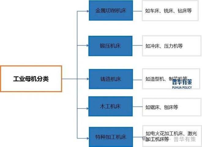 2025-2031年工业母机产业细分市场前景调研及趋势洞察报告(图1)