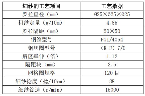 纺织技术莫代尔精梳棉5050紧赛40支针织纱生产实践(图3)