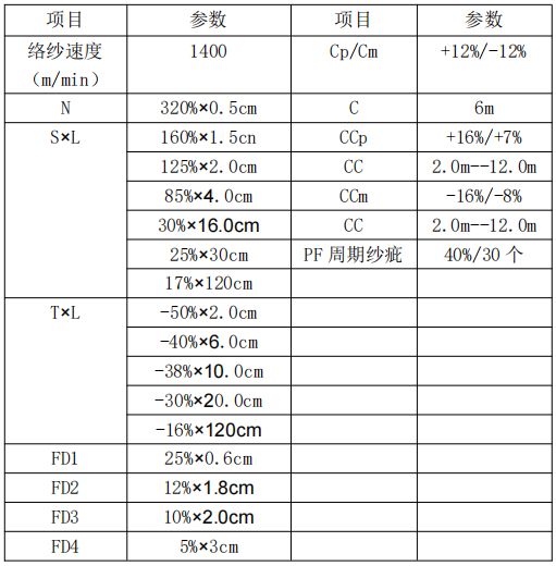 纺织技术莫代尔精梳棉5050紧赛40支针织纱生产实践(图5)
