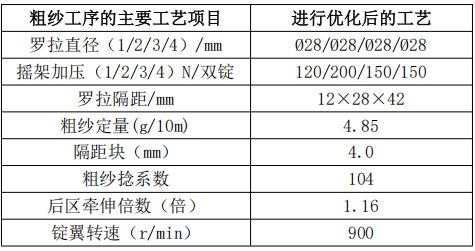 纺织技术莫代尔精梳棉5050紧赛40支针织纱生产实践(图2)