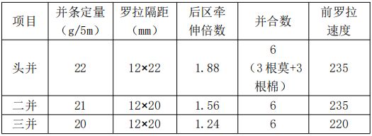 纺织技术莫代尔精梳棉5050紧赛40支针织纱生产实践(图1)