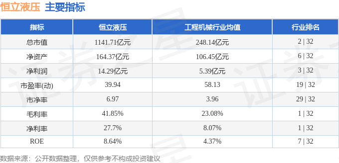 股票行情快报：恒立液压（601100）8月28日主力资金净买入36264万元(图2)
