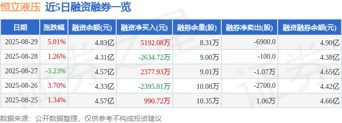恒立液压（601100）8月29日主力资金净买入148753万元(图2)