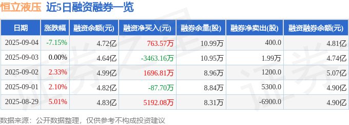 恒立液压（601100）9月4日主力资金净卖出109亿元(图2)