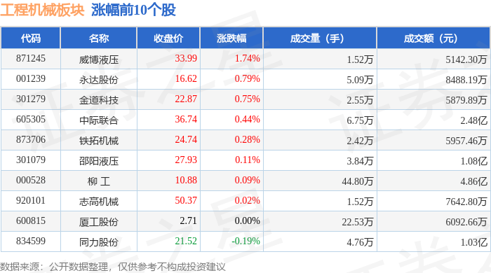 工程机械板块9月4日跌293%恒立液压领跌主力资金净流出409亿元(图1)