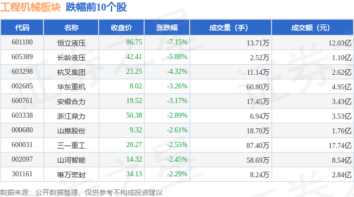 工程机械板块9月4日跌293%恒立液压领跌主力资金净流出409亿元(图2)