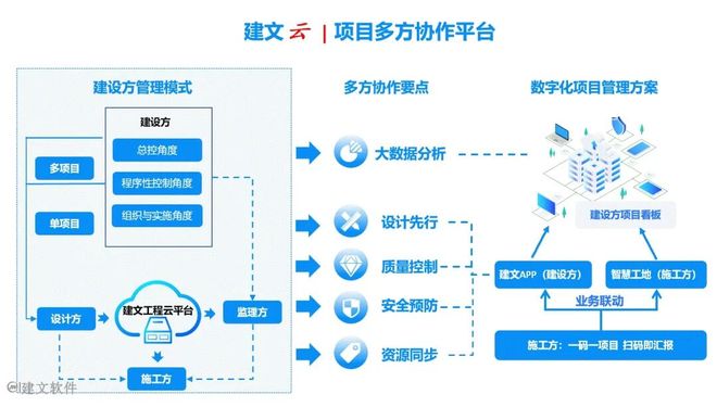 数字基建全球液压龙头企业江苏恒立液压签约建文工程云(图4)