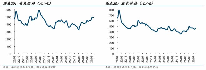 国金机械丨机械行业周报：看好人形机器人、燃气轮机和工程(图10)