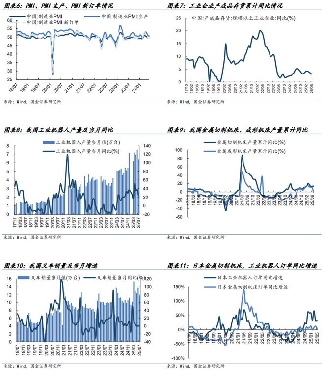 国金机械丨机械行业周报：看好人形机器人、燃气轮机和工程(图4)