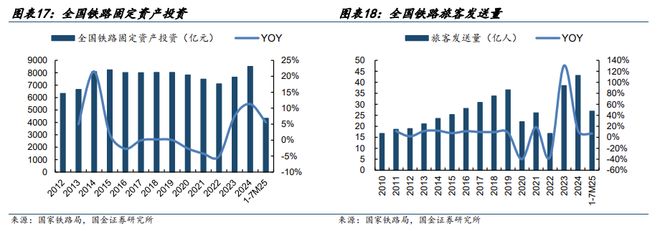 国金机械丨机械行业周报：看好人形机器人、燃气轮机和工程(图7)