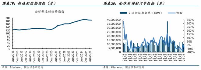 国金机械丨机械行业周报：看好人形机器人、燃气轮机和工程(图8)