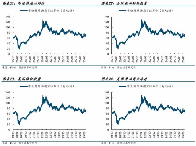 国金机械丨机械行业周报：看好人形机器人、燃气轮机和工程(图9)