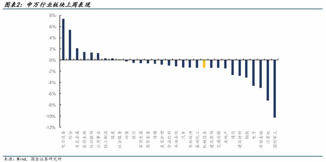 国金机械丨机械行业周报：看好人形机器人、燃气轮机和工程(图1)