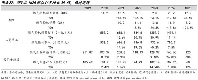 国金机械丨机械行业周报：看好人形机器人、燃气轮机和工程(图11)