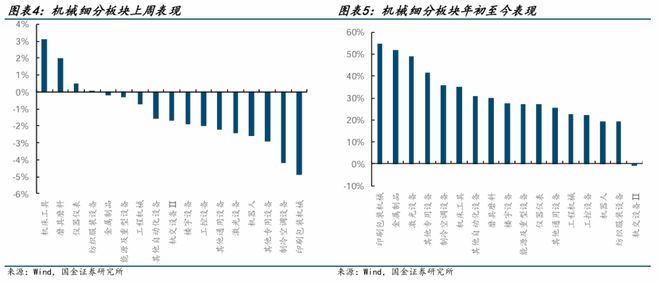 国金机械丨机械行业周报：看好人形机器人、燃气轮机和工程(图3)