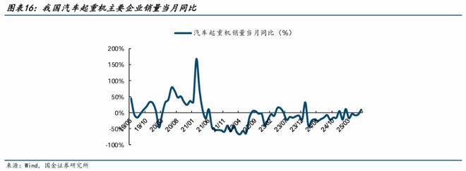 国金机械丨机械行业周报：看好人形机器人、燃气轮机和工程(图6)