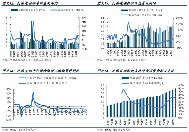 国金机械丨机械行业周报：看好人形机器人、燃气轮机和工程(图5)