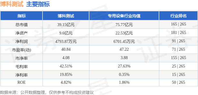 博科测试（301598）9月10日主力资金净买入123254万元(图3)