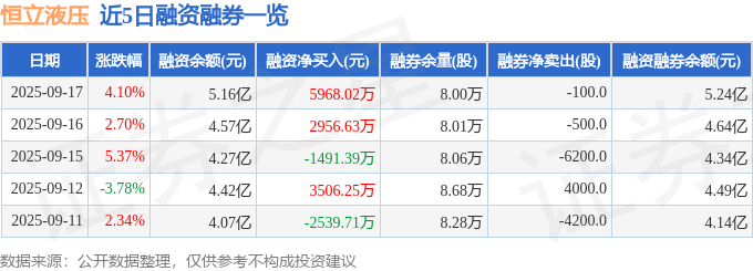 恒立液压（601100）9月17日主力资金净卖出188464万元(图2)