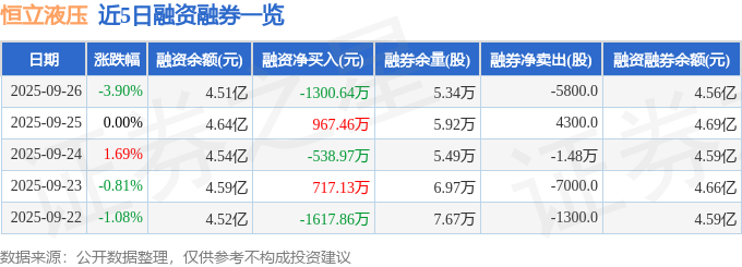 恒立液压（601100）9月26日主力资金净卖出687224万元(图2)