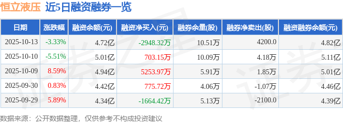 恒立液压（601100）10月13日主力资金净买入531658万元(图2)