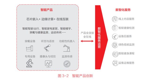 企业数智化转型如何建立目标体系(图3)