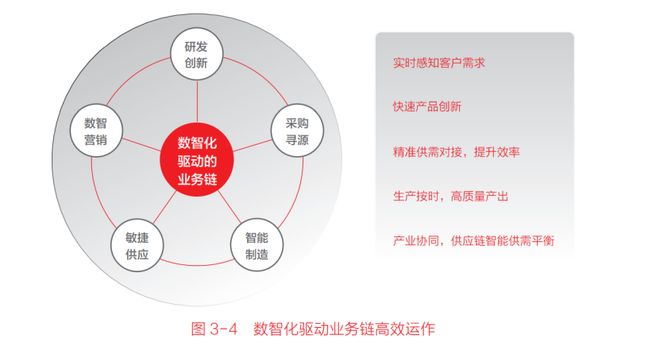 企业数智化转型如何建立目标体系(图7)