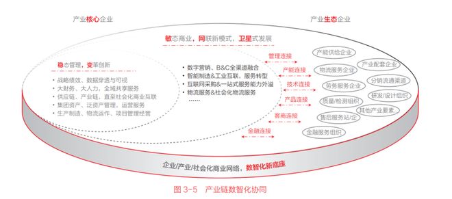 企业数智化转型如何建立目标体系(图10)