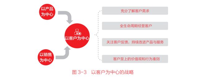企业数智化转型如何建立目标体系(图6)